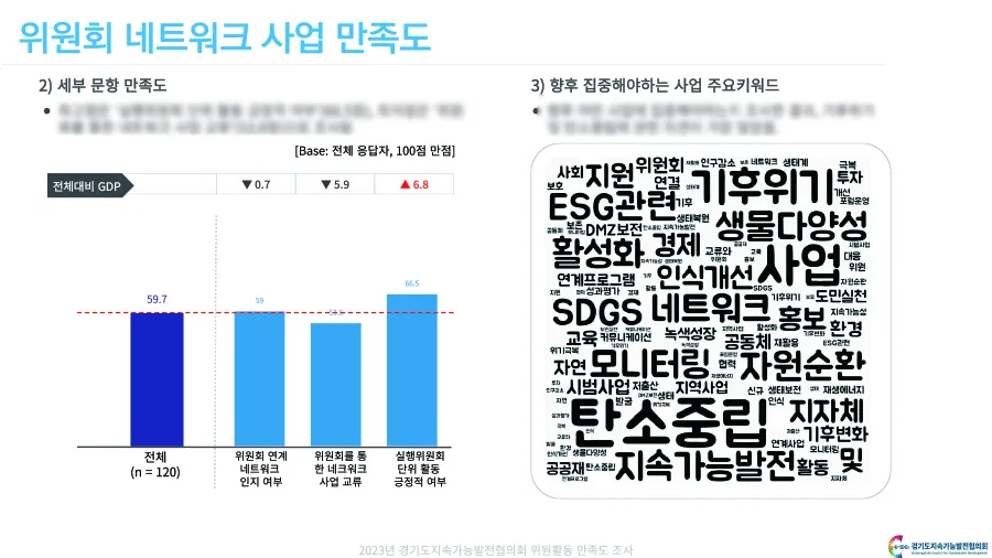 보고서 예시 2