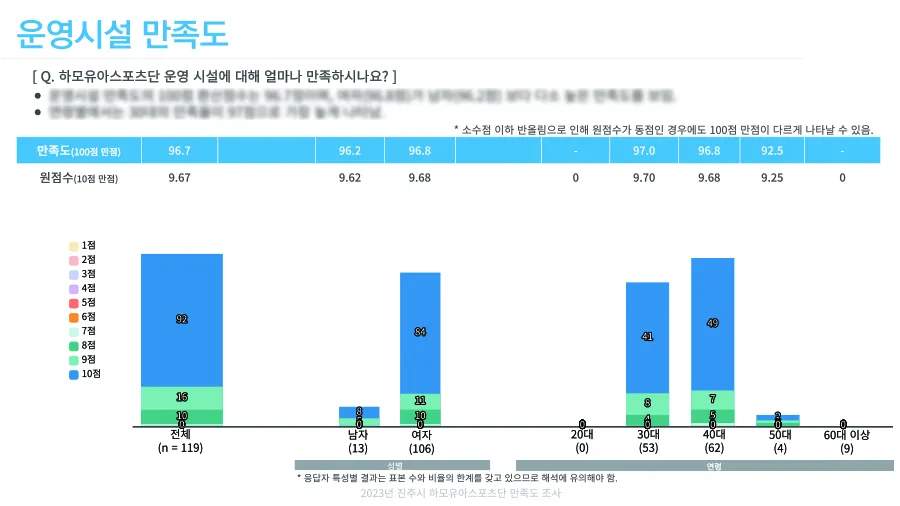 보고서 예시 2